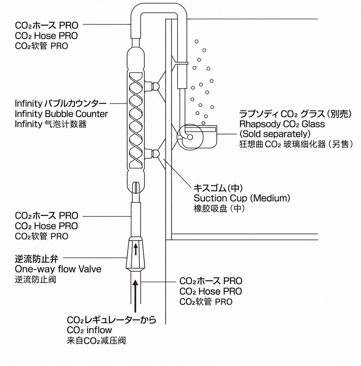 LGND Infinity Bubble Counter installation diagram