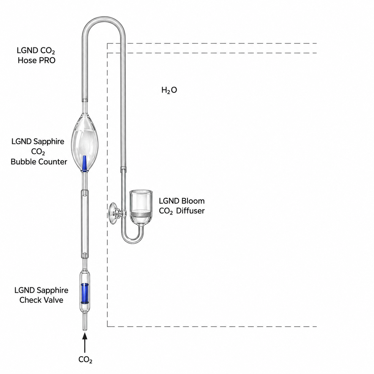LGND Sapphire CO2 Bubble Counter Diagram
